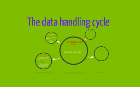 The data handling cycle by Matty Lee on Prezi