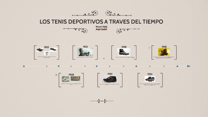 Zapatos de fútbol a través de la historia timeline