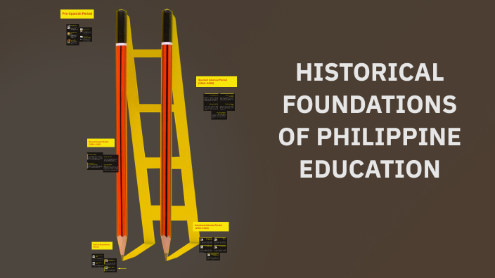 HISTORICAL FOUNDATIONS OF PHILIPPINE EDUCATION by Yvonne Balandra on Prezi