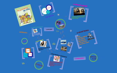 mi proyecto de vida by ana maria delgado on Prezi