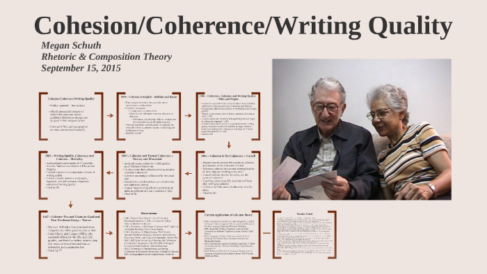 coherence writing exercise