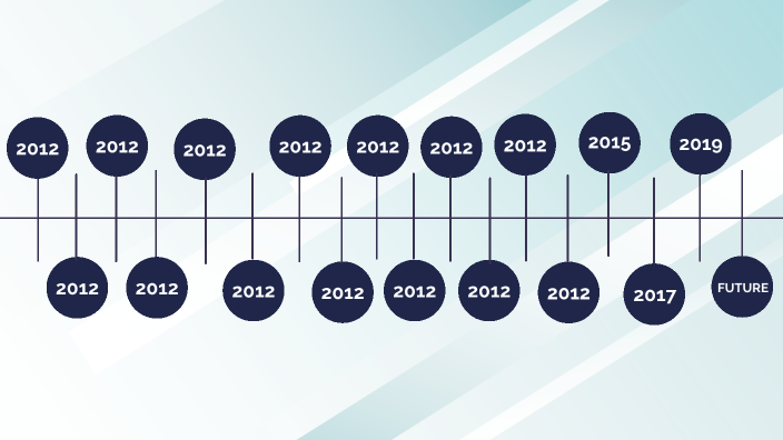 US History Timeline by Rebecca Ferreira on Prezi