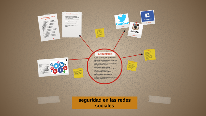 seguridad en las redes sociales by maria jimenez on Prezi