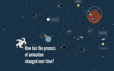 How has the process of animation changed over time? by Svenmadid ...