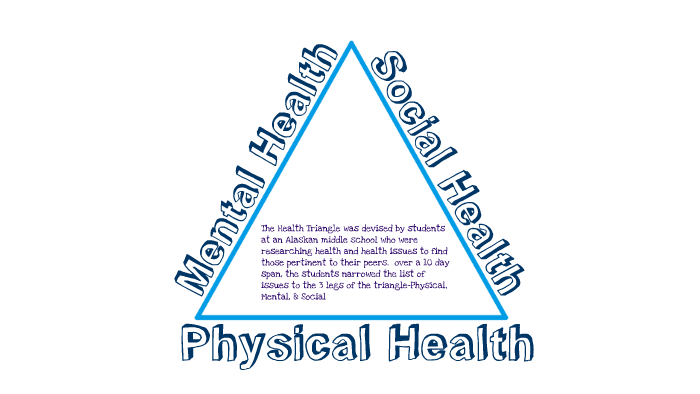 the health triangle definition