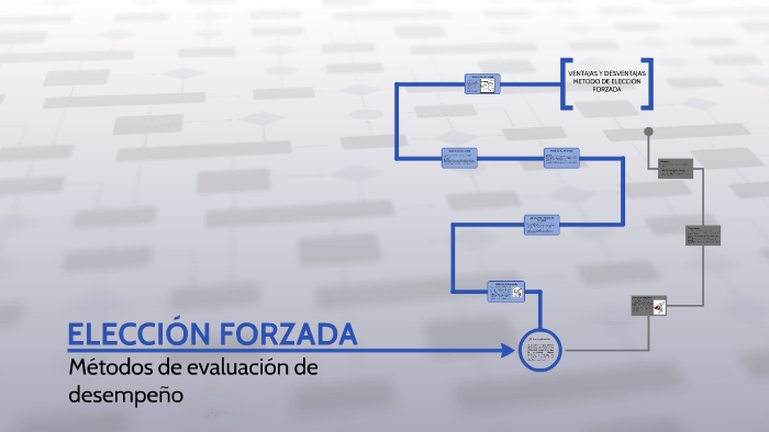 ELECCIÓN FORZADA by Paola Rosales on Prezi