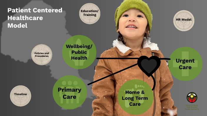 Community Centered Model by Ashleigh Presenger on Prezi