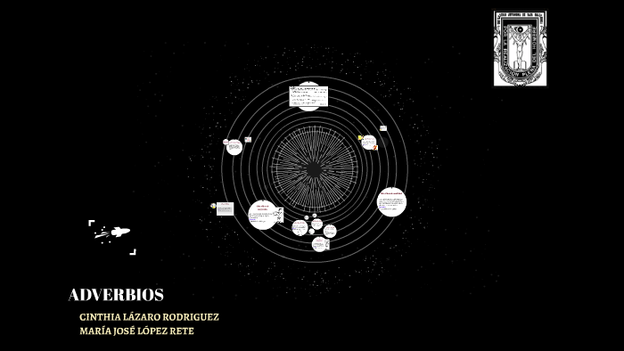 ADVERBIOS by Rosario Ruby Rodríguez De Santiago on Prezi