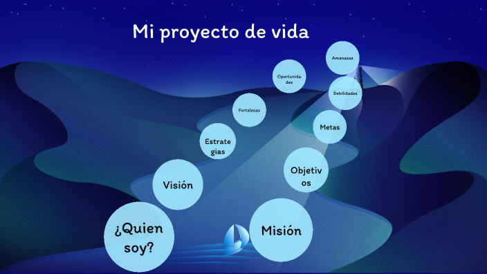 Proyecto de vida by Julian Rincon on Prezi