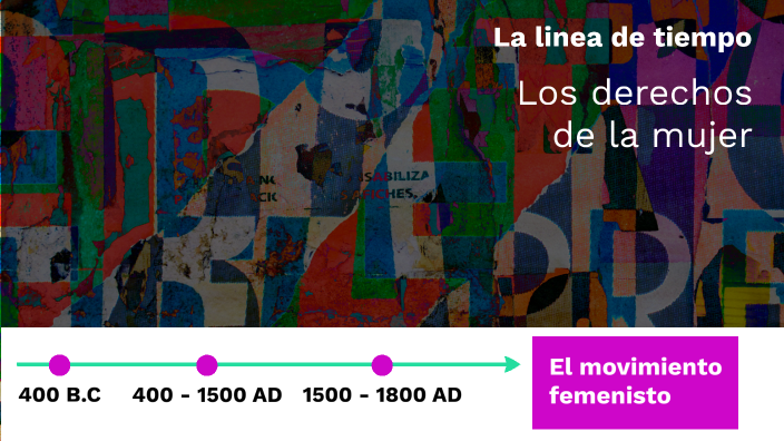 La historia de los derechos de las mujeres by Theo Coppen on Prezi