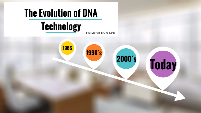 The Evolution of DNA Technology by Eva Morais on Prezi