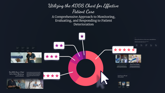 Utilizing the ADDS Chart for Effective Patient Care by sakshyam ...