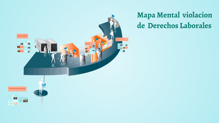 Mapa Mental de Derechos Laborales by surley tenjo on Prezi