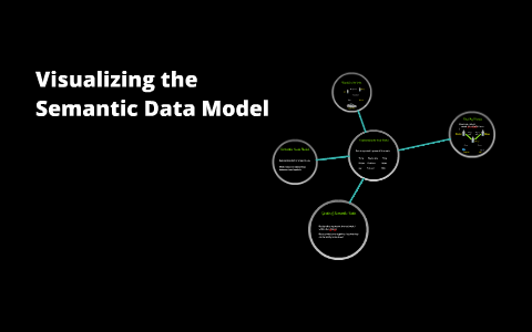 Semantic Data Model Example Visualizing the Semantic Data Model by charlie yang on Prezi