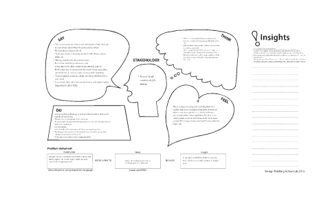 Empathy Map and Problem Statement by Shambhavi Gupta on Prezi