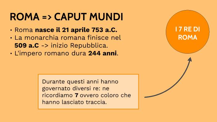 I 7 Re Di Roma: Riassunto I 7 RE DI ROMA by MARTA BELLAGAMBA on Prezi