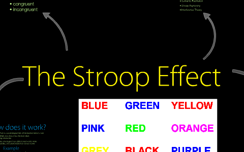The Stroop Effect by danielle mignone on Prezi