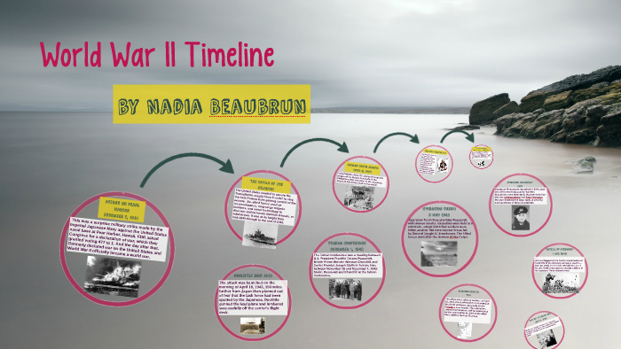 World War II Timeline by Nadia Beaubrun on Prezi