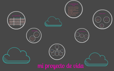 mi proyecto de vida by karen perez on Prezi