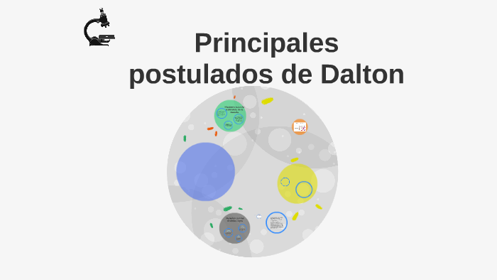 Postulados de Dalton by Ana Maria Torres Garcia on Prezi