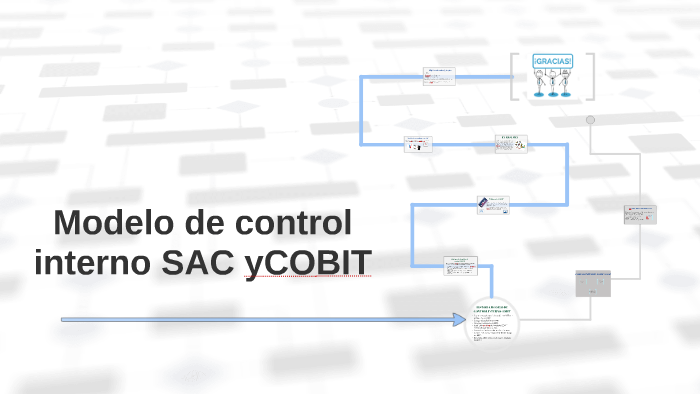 Modelo de control interno SAC yCOBIT by mishelle bone