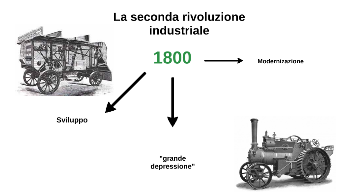 La Seconda Rivoluzione Industriale By Sara Vinci On Prezi