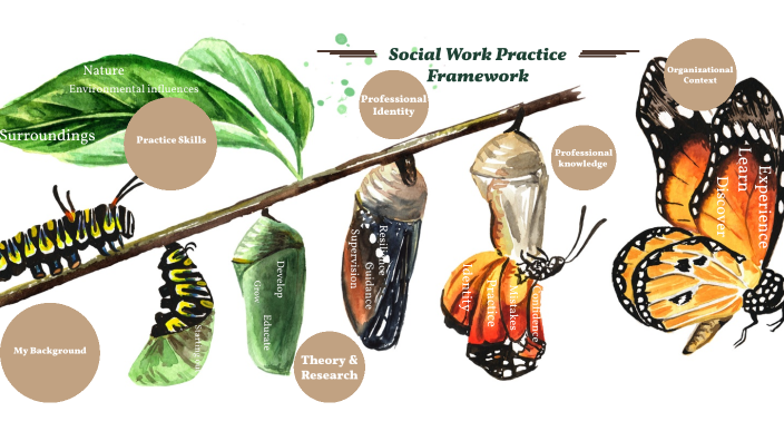 social-work-practice-framework-by-chelsea-graham-on-prezi