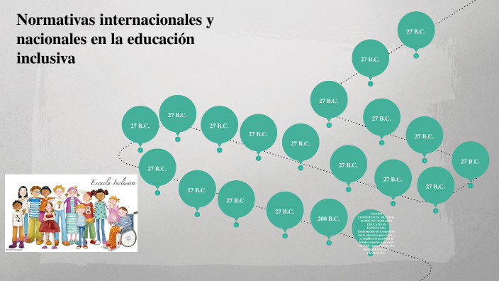 Normativas Internacionales Y Nacionales En La Educación Inclusiva By ...