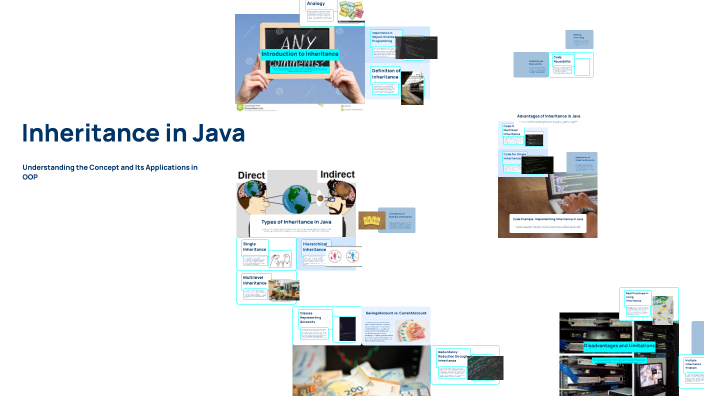 inheritance in java with examples | by harendra rajput... Inheritance in Java by Hina Rathod on Prezi