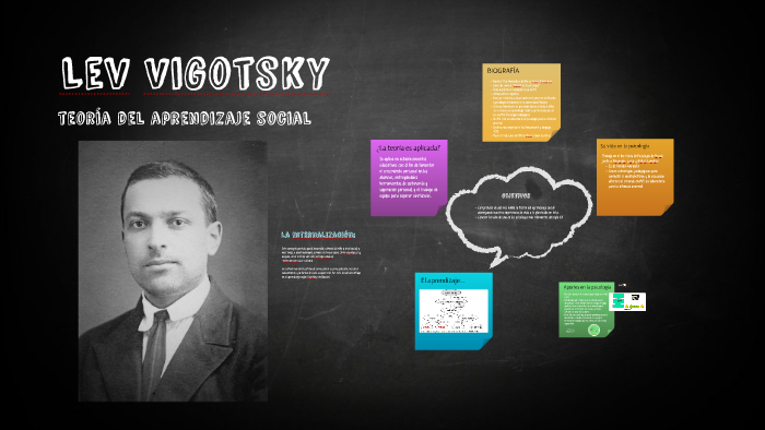 Lev Vigotsky by Magdalena English on Prezi