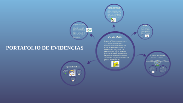 PORTAFOLIO DE EVIDENCIAS by on Prezi