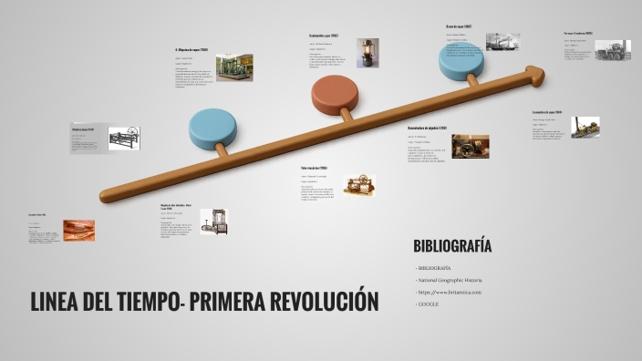 Crear Línea de Tiempo en Prezi by Pablo Moya Lao on Prezi