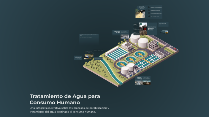 Tratamiento de Agua para Consumo Humano by FRANK EDWARD CONDORI ...