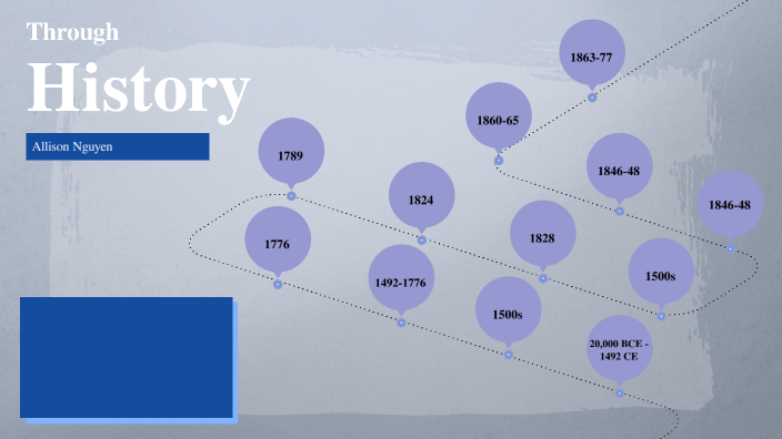 US History Timeline by Allison Nguyen on Prezi