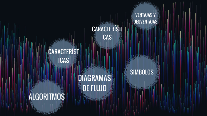 algoritmos y diagramas de flujo by Flores Ruiz Melanie Giselle on Prezi