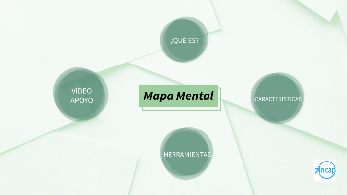 Mapa Mental by Paola Andrea Cagua Martinez on Prezi