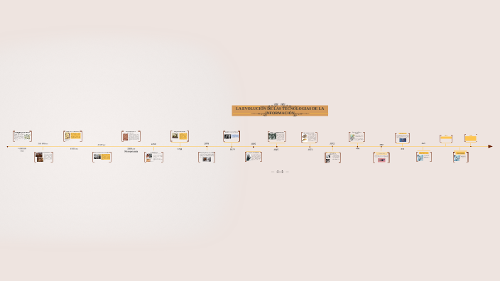 EVOLUCIÓN DE LA TECNOLOGIA DE LA INFORMACIÓN by Katty Cenepo on Prezi