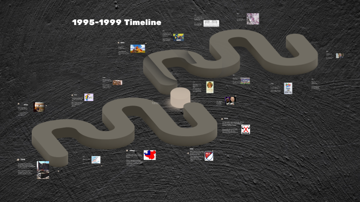 A YEAR IN HISTORY 1999 TIMELINE visual data 7