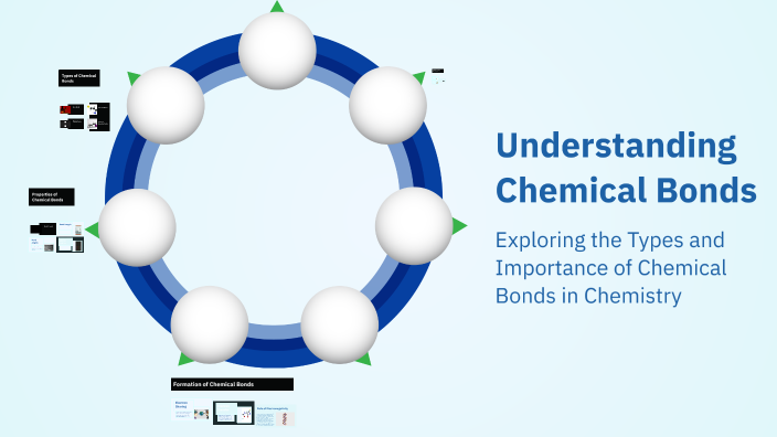 Understanding Chemical Bonds by Mariam on Prezi