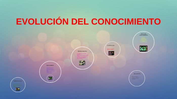 EVOLUCION DEL CONOCIMIENTO By On Prezi