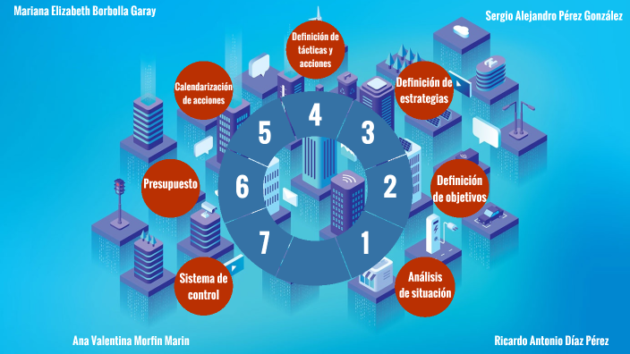 Plan de Marketing Digital by SERGIO ALEJANDRO PEREZ GONZALEZ on Prezi