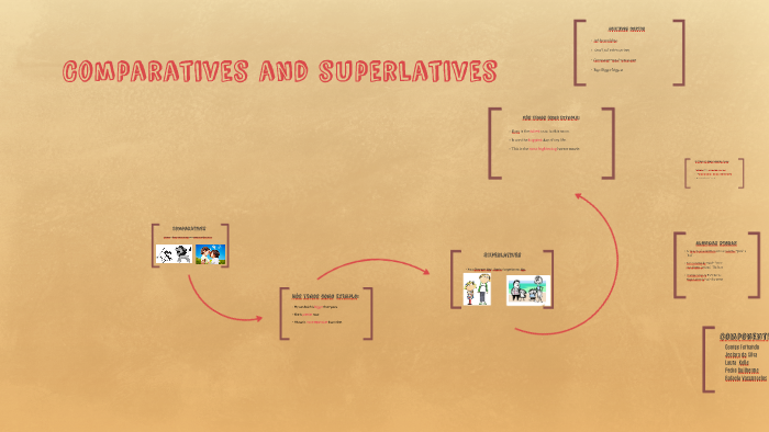 Comparatives and superlatives by jelara vajekl on Prezi