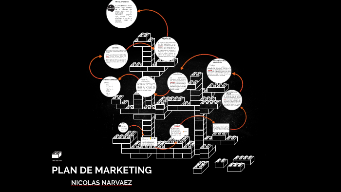 PLAN DE MARKETING by nicolas narvaez on Prezi