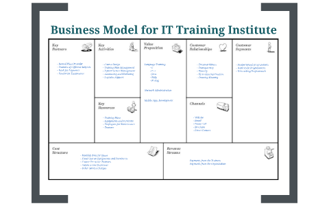 Business Analyst Coaching Programs