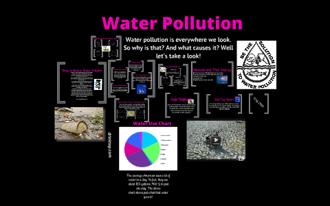 My Science Project: Water Pollution by Rachael Ringer on Prezi