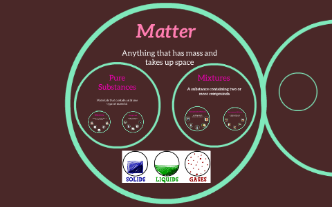 Matter by on Prezi