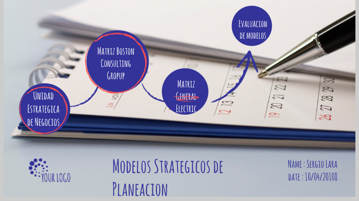 MODELOS ESTRATEGICO DE NEGOCIO by Sergio Miguel Lara Ferreira on Prezi