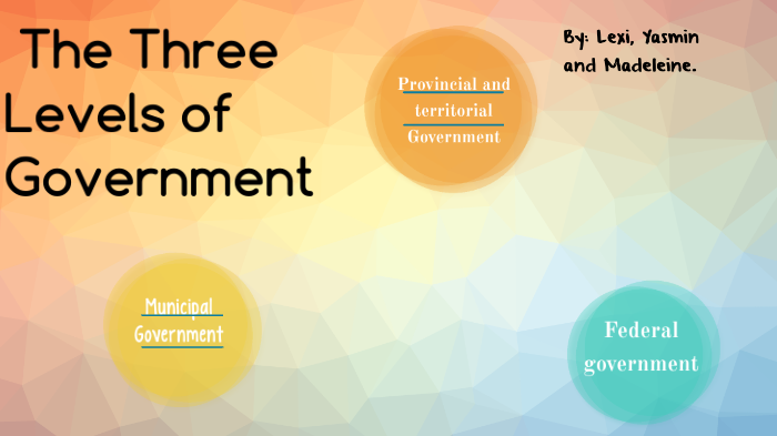 3 Levels Of Government By Alexis Fincham-Dinsdale On Prezi