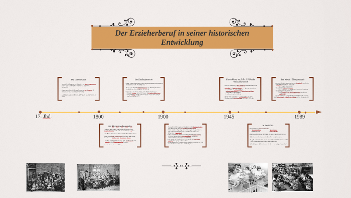 Der Erzieherberuf In Seiner Historischen Entwicklung Zeitstrahl