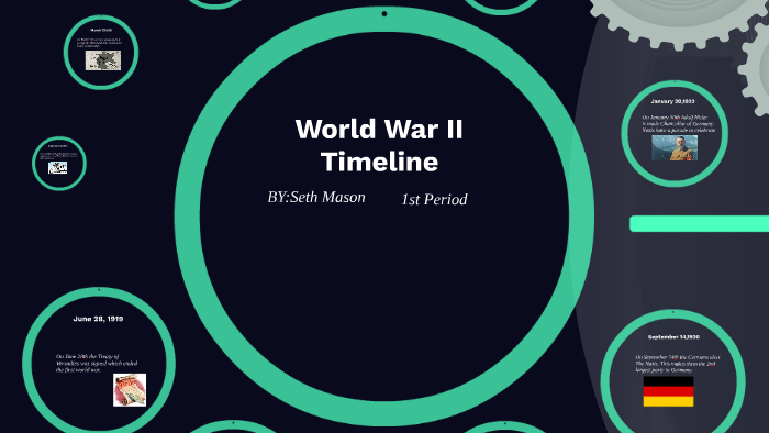 World War II Timeline by Seth Hyvl on Prezi